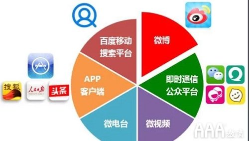 新媒体运营人员一天的工作内容