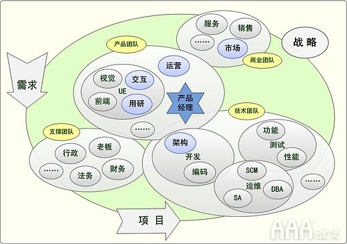 产品经理线下培训课程教学内容介绍