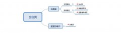 UI设计详谈空白页的价值和方案