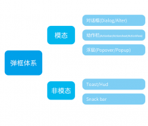 UI设计师教你做弹框