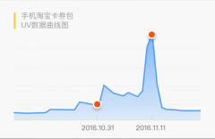 经验，淘宝的UI设计师是这么做卡