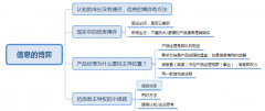 资深产品经理总结：掌握信息博弈