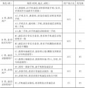 产品经理告诉你那些很熟悉但又不