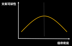 如何写好文案的几个必备条件