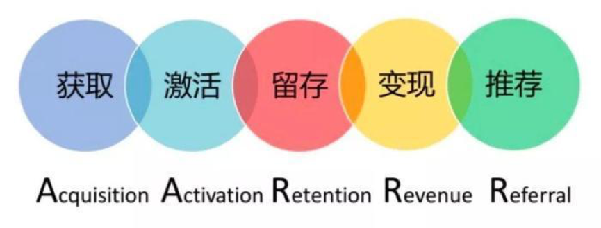 鸟哥笔记,用户运营,Allen,用户运营,用户增长