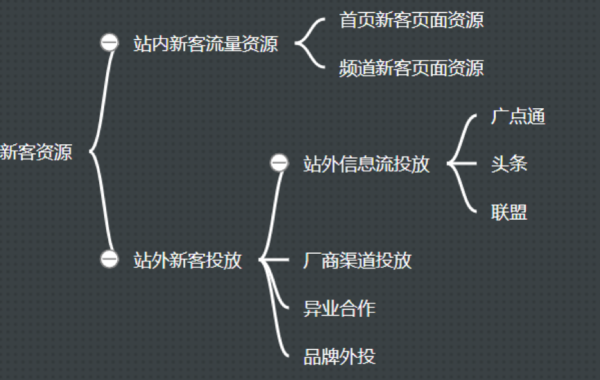 鸟哥笔记,用户运营,Allen,用户运营,用户增长