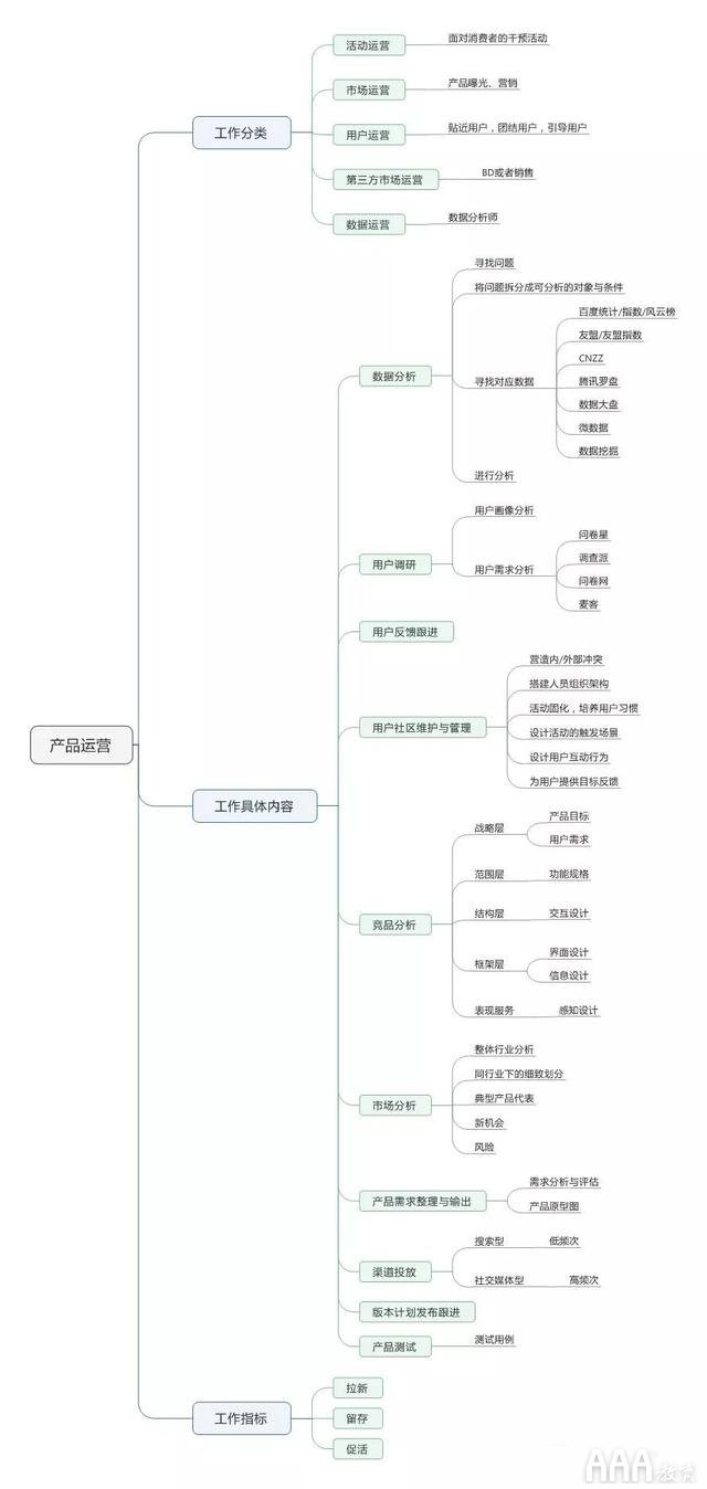 产品经理发展趋势