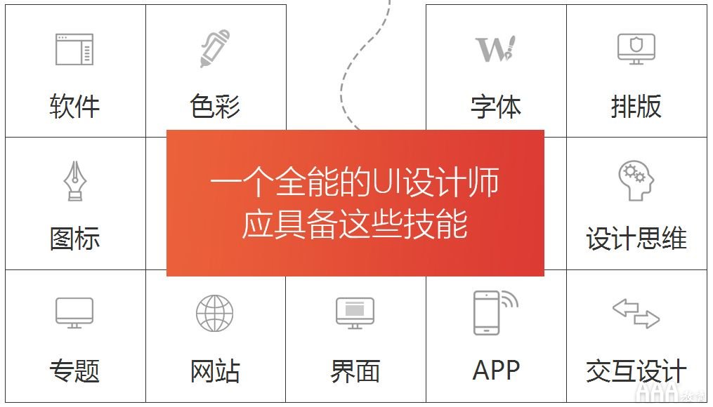 全栈设计师