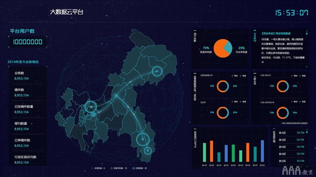 大数据分析