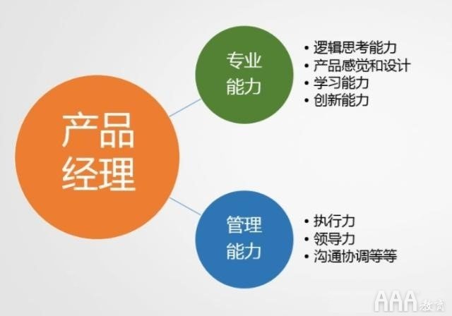 产品经理