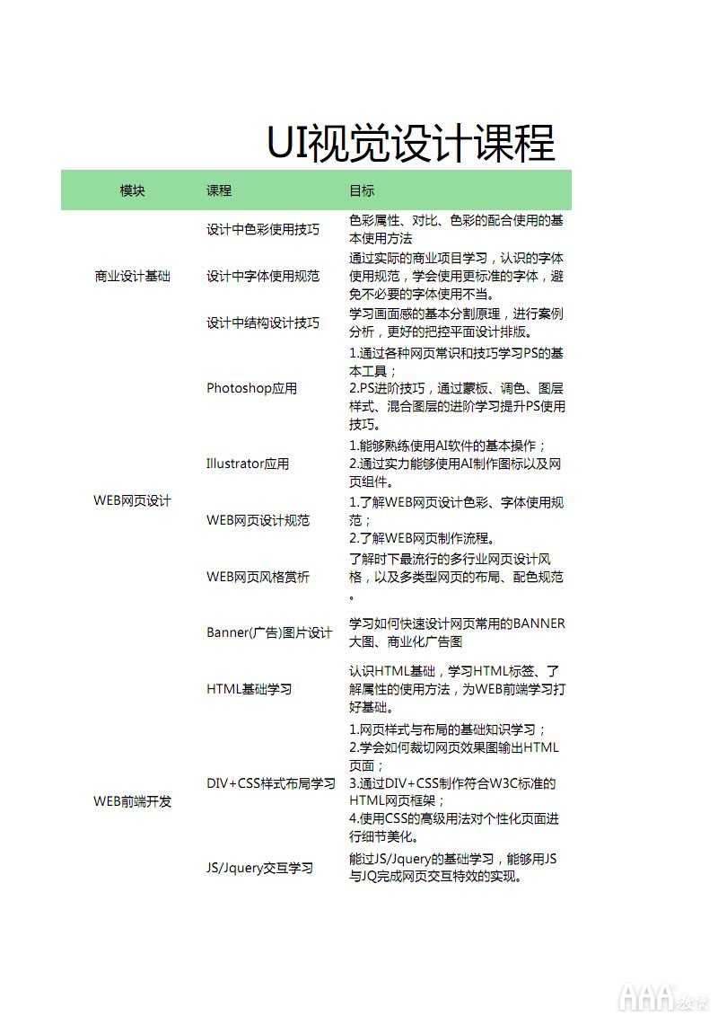 UI设计培训