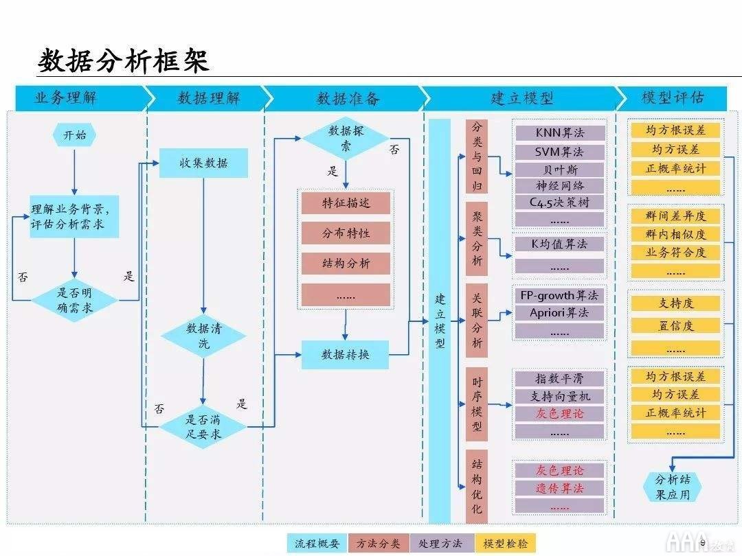 大数据分析