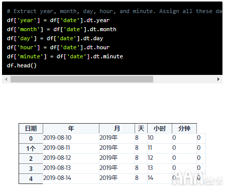 大数据分析Python的日期时间教程
