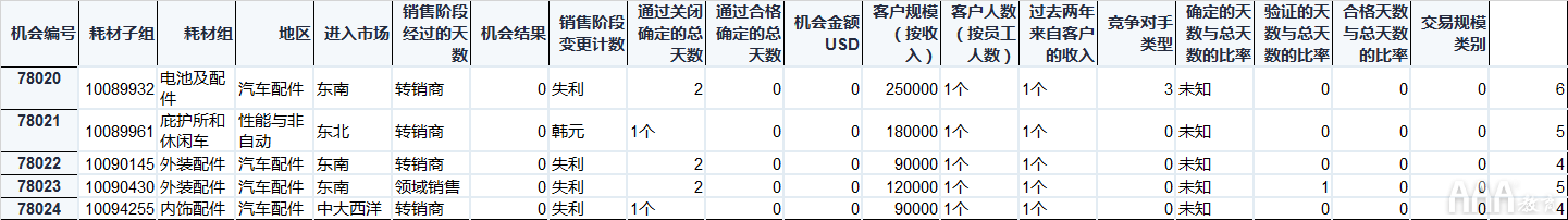 大数据分析Python中Scikit-learn机器学习库