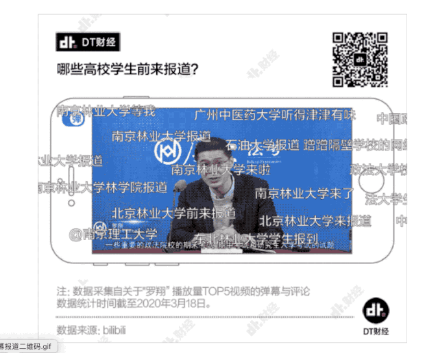 平面设计中有趣的词云图如何设计