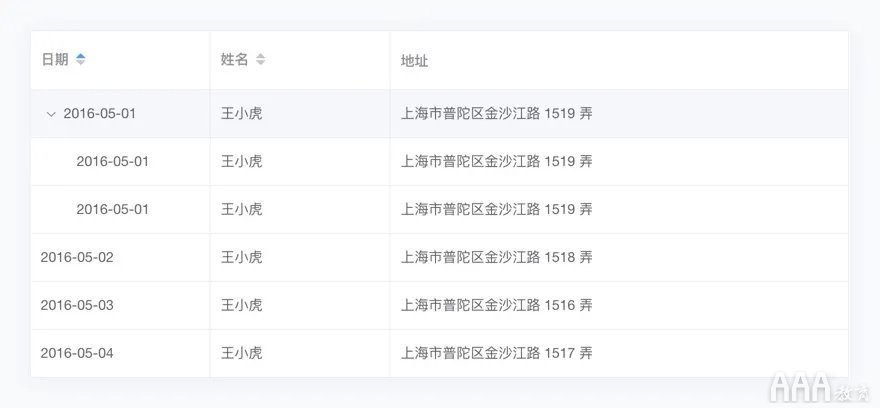 后台列表设计避坑指南