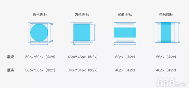 UI设计中标签栏图标设计规范