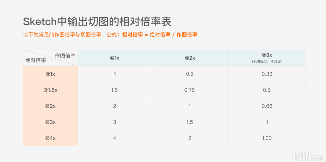 UI设计中标签栏图标设计规范