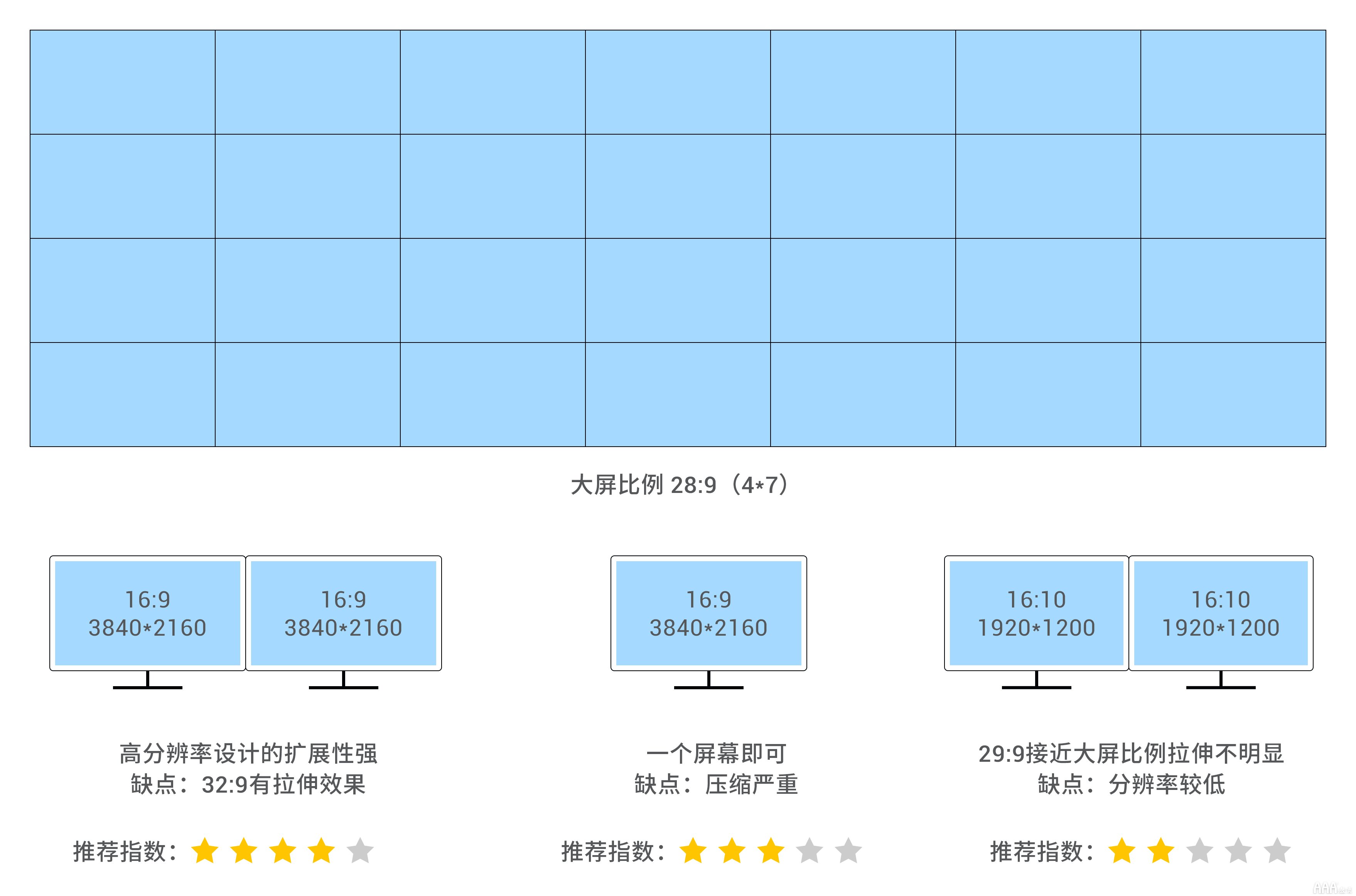 UI设计中大屏可视化设计尺寸指南