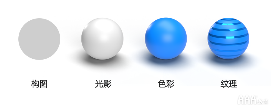 你知道UI设计和3D是如何结合的吗