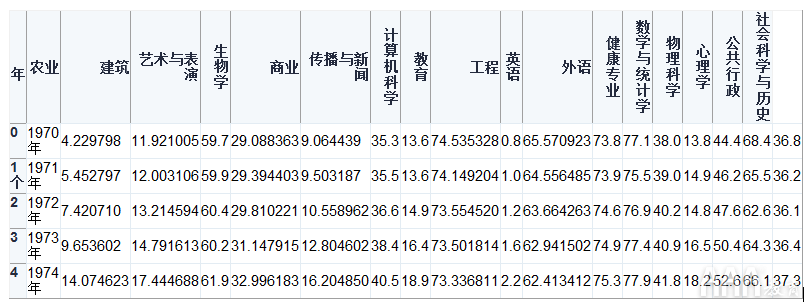 大数据分析如何在Python中生成FiveThirtyEight图