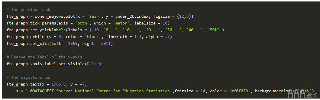 大数据分析如何在Python中生成FiveThirtyEight图