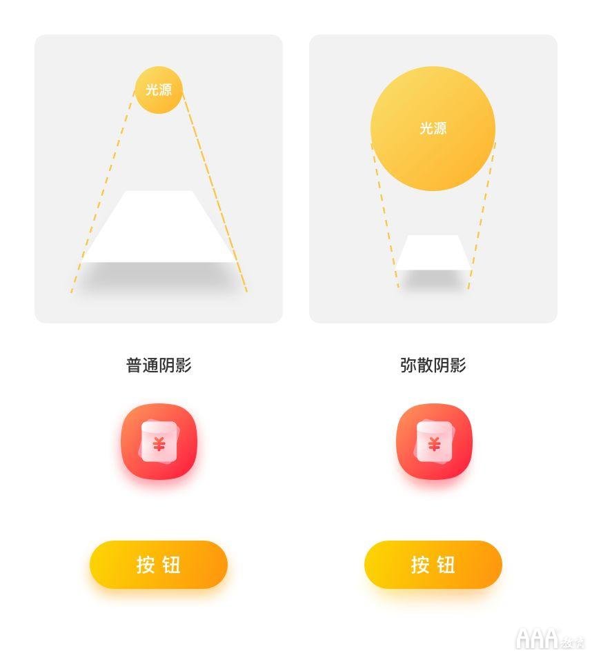 UI设计中的小套路