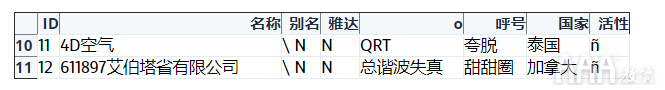 如何使用Python和Pandas处理SQLite数据库