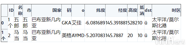如何使用Python和Pandas处理SQLite数据库