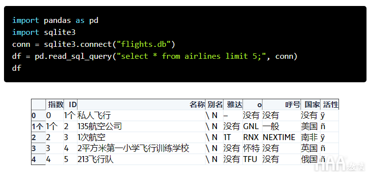 如何使用Python和Pandas处理SQLite数据库