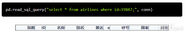 如何使用Python和Pandas处理SQLite数据库
