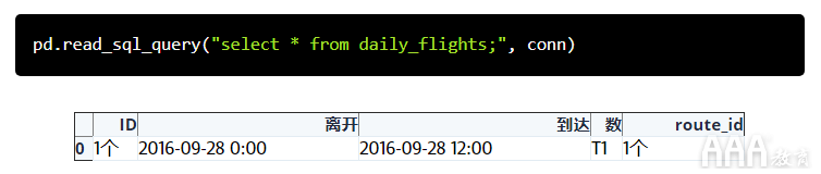 如何使用Python和Pandas处理SQLite数据库