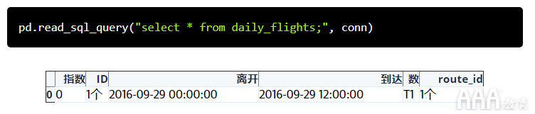 如何使用Python和Pandas处理SQLite数据库