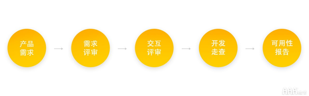UI设计师需要会交互设计吗