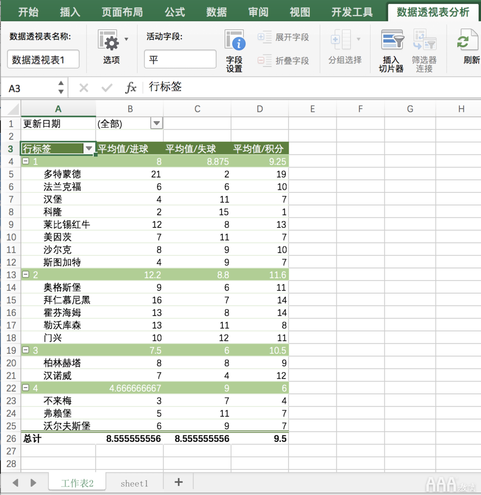 数据分析Excel必备技能有哪些