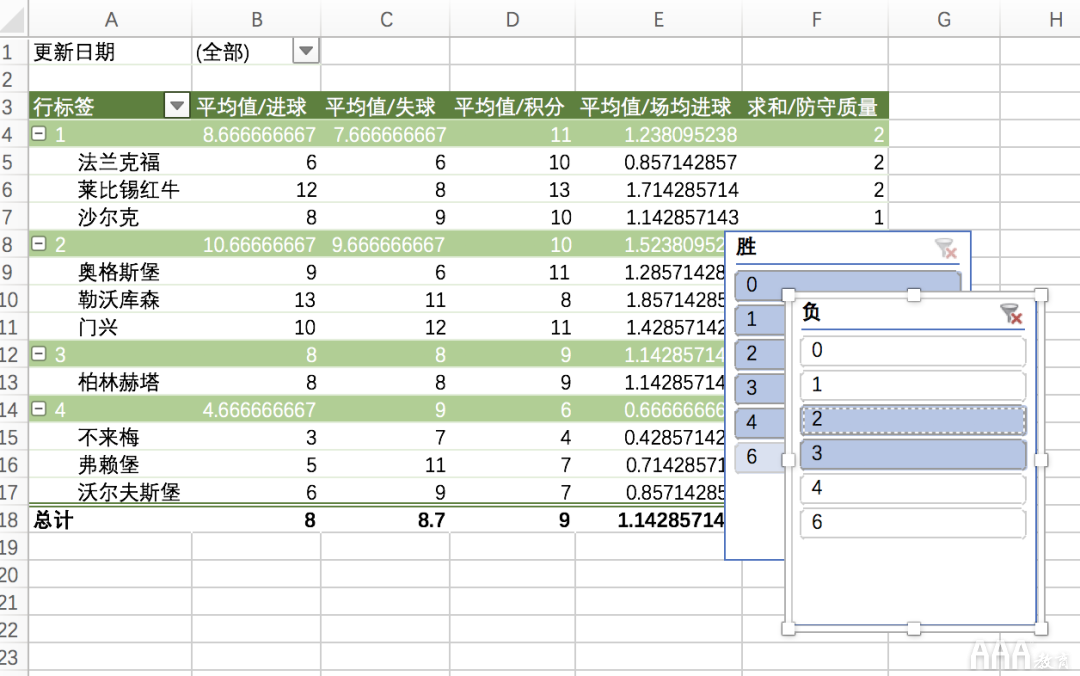 数据分析Excel必备技能有哪些