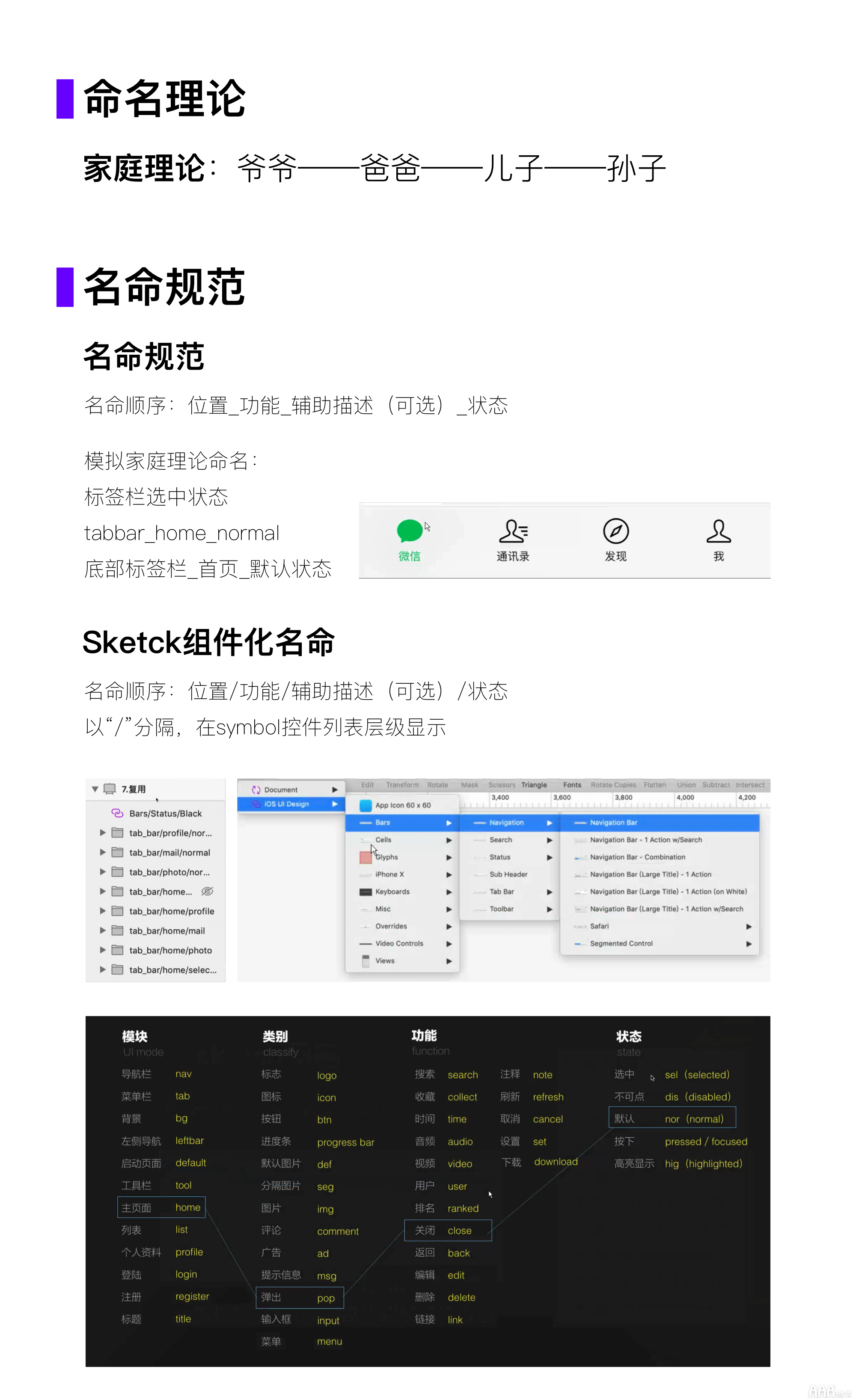 UI设计命名规则及组件化设计