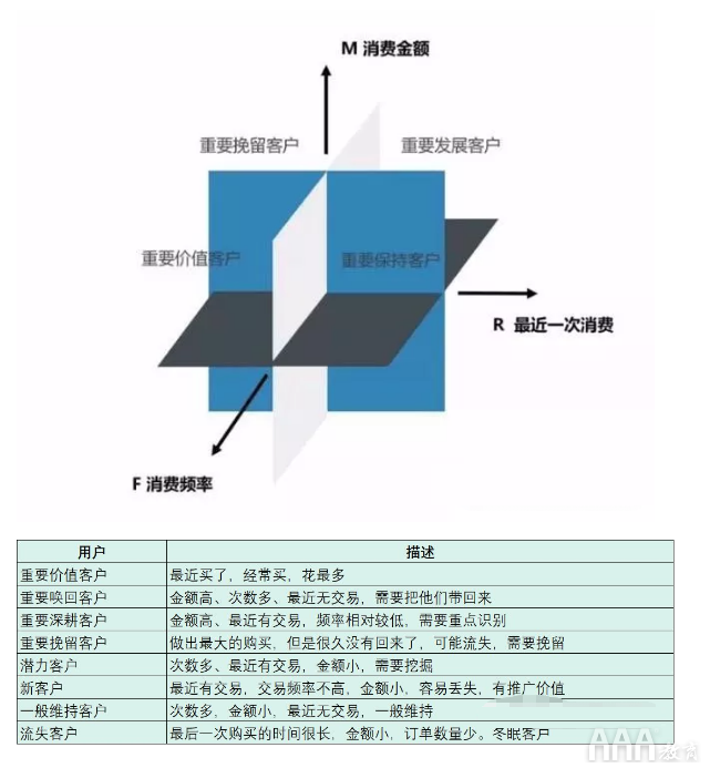 大数据分析思维和方法有哪些
