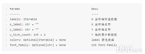 数据分析Python手绘图形库有哪些