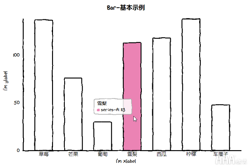 数据分析Python手绘图形库有哪些