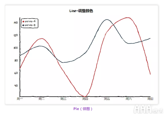 数据分析Python手绘图形库有哪些