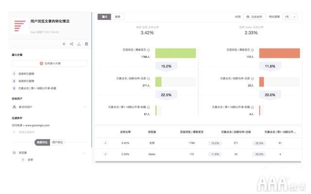 如何利用数据分析提高产品功能使用度